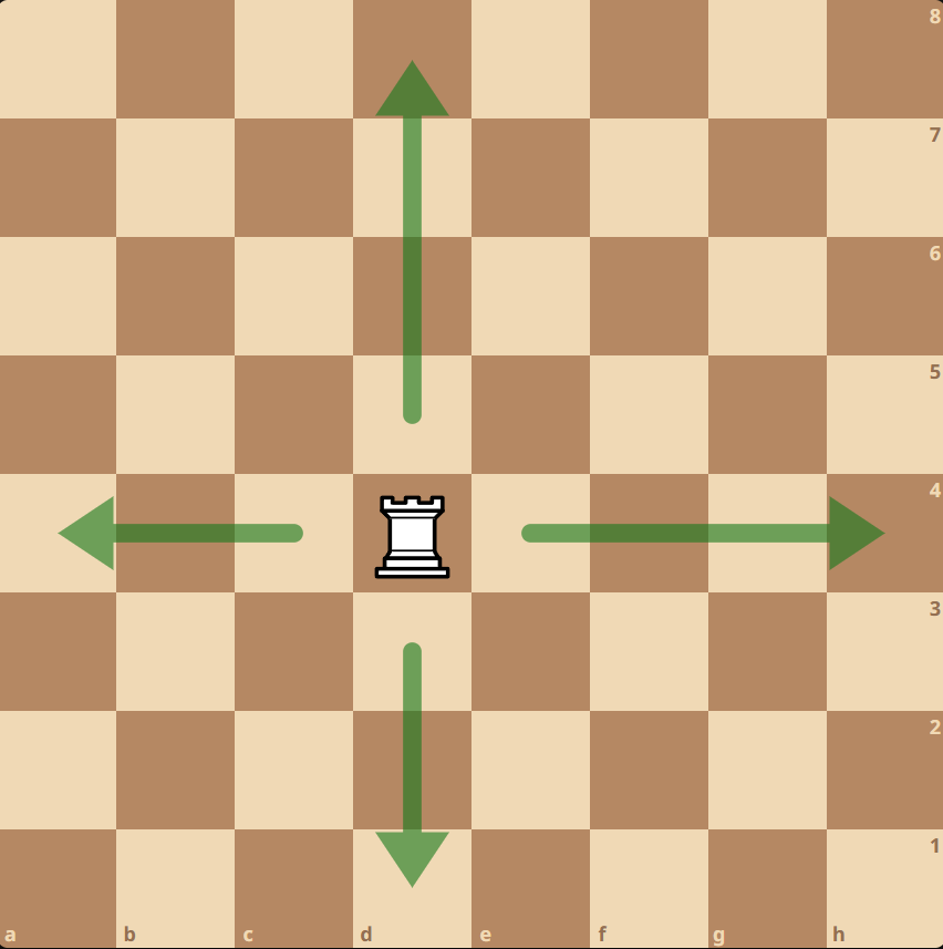 Mouvements de la tour